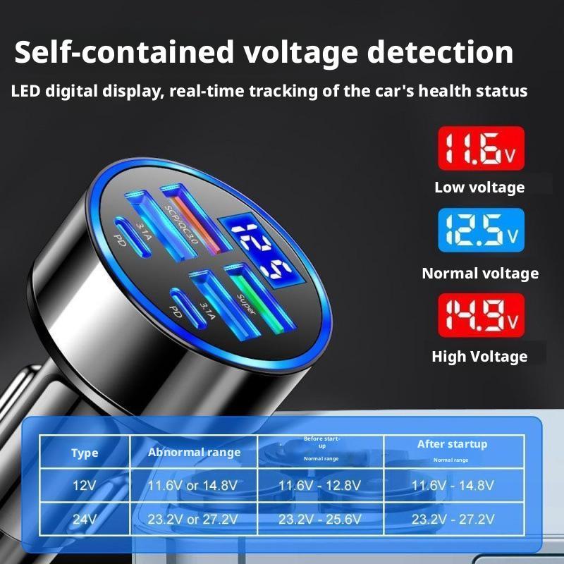 300W PD Car Charger 6 Ports Fa - đánh giá và giá Travel Plug Type C