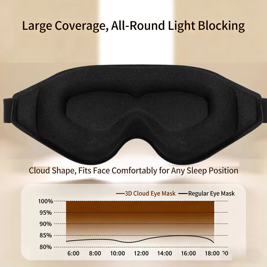3PCS 3D Memory Foam Sleep Eye  - đánh giá và giá Travel Accessories Eye Mask