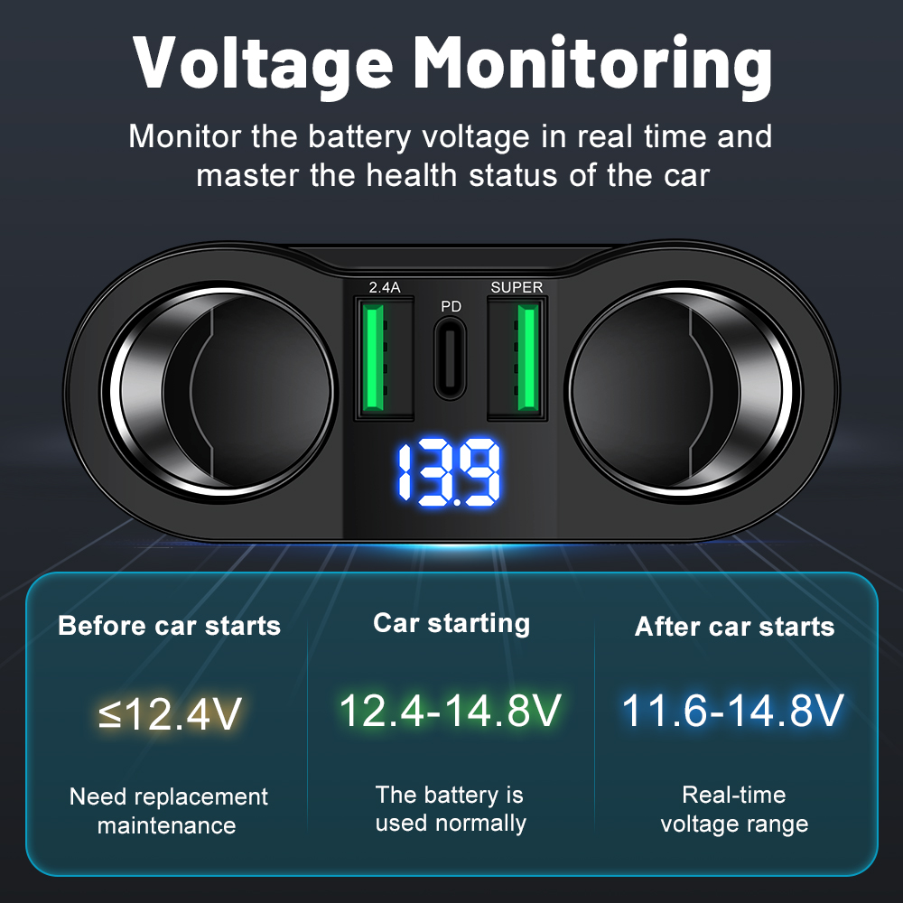 USB Car Charger Adapter Type C - đánh giá và giá Travel Plug Type C